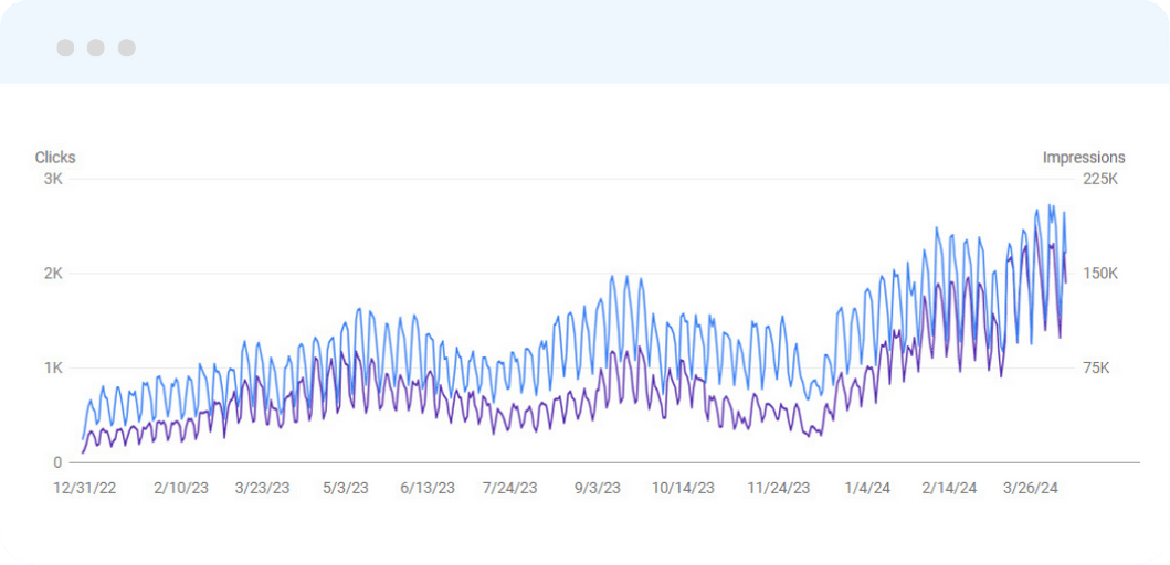 saas seo case study