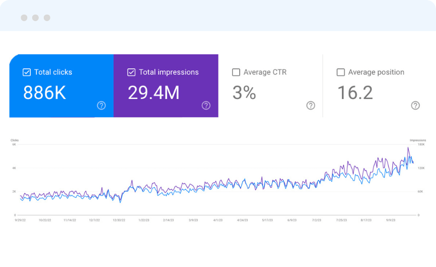 trading seo case study