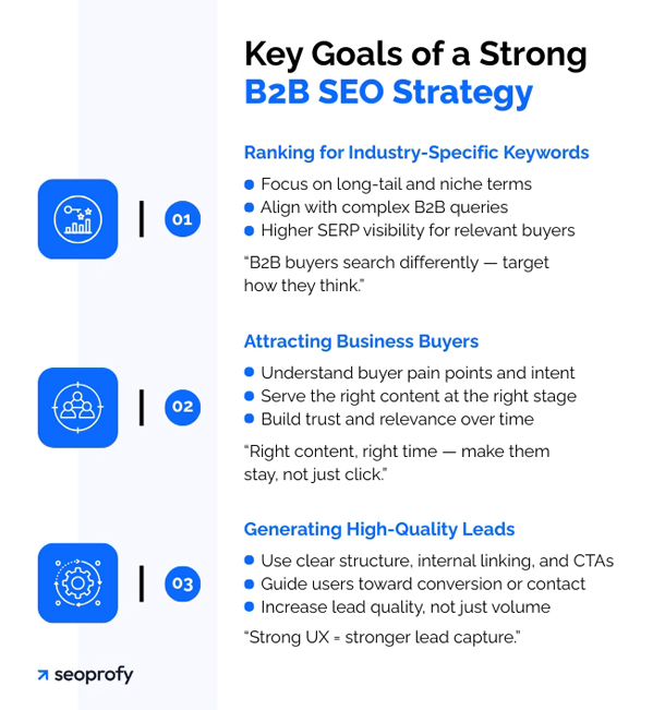 Key Goals of a Strong B2B SEO Strategy