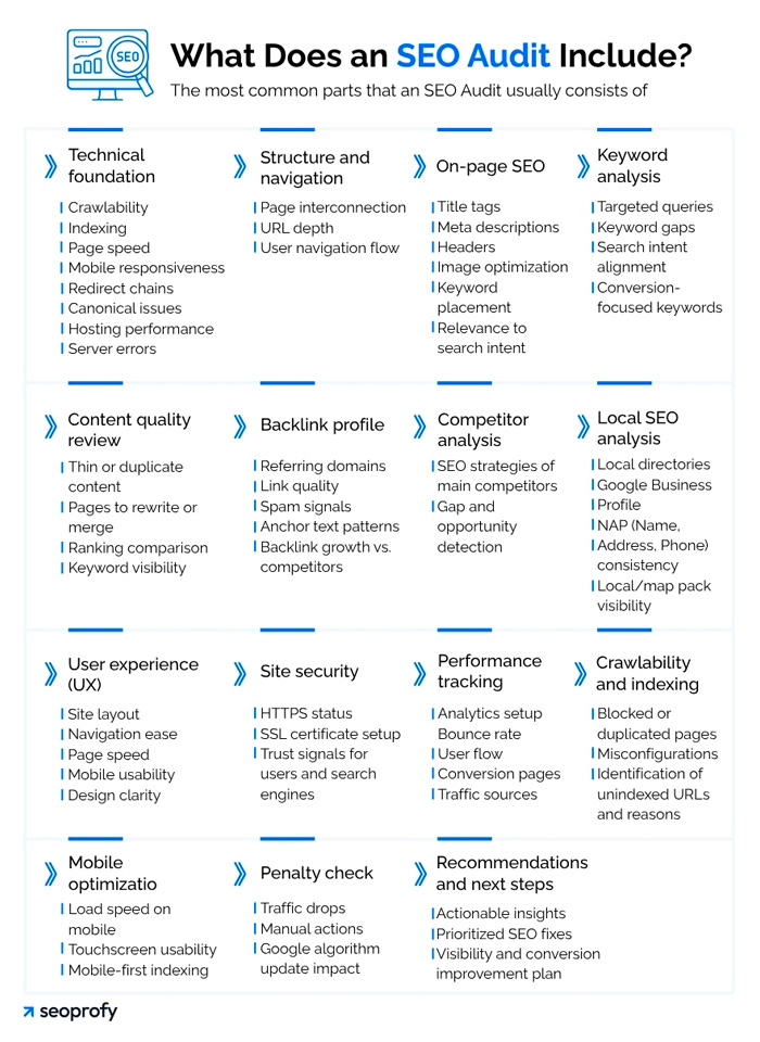What Does an SEO Audit Include