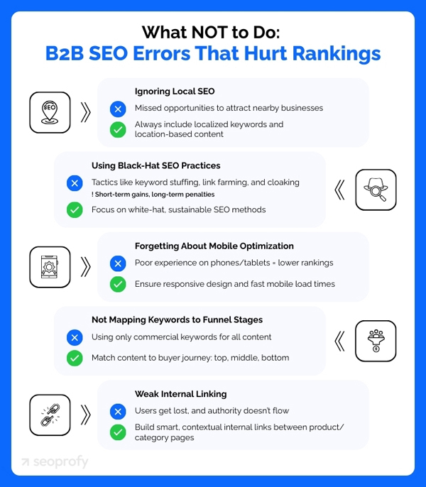 Common Mistakes in B2B eCommerce SEO