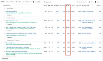 How to Perform a Content Audit in 2026 [Comprehensive Checklist]