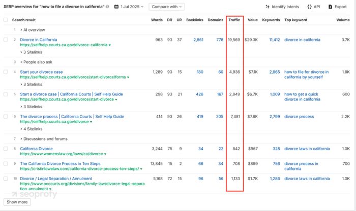 How to Perform a Content Audit in 2026 [Comprehensive Checklist]