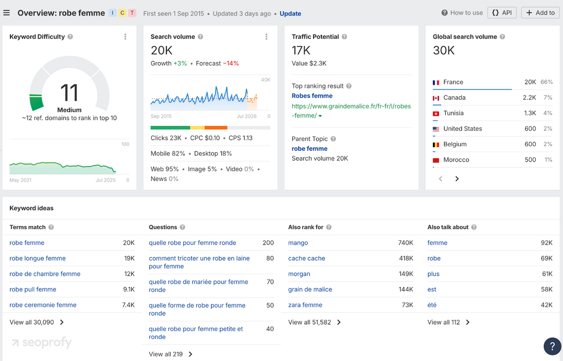 Do Keyword Research for Each Region