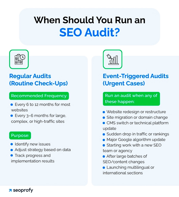 How Often Should You Get an SEO Audit