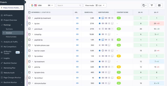 How to Perform a Content Audit in 2026 [Comprehensive Checklist]
