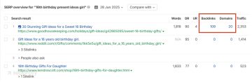 How to Perform a Content Audit in 2026 [Comprehensive Checklist]