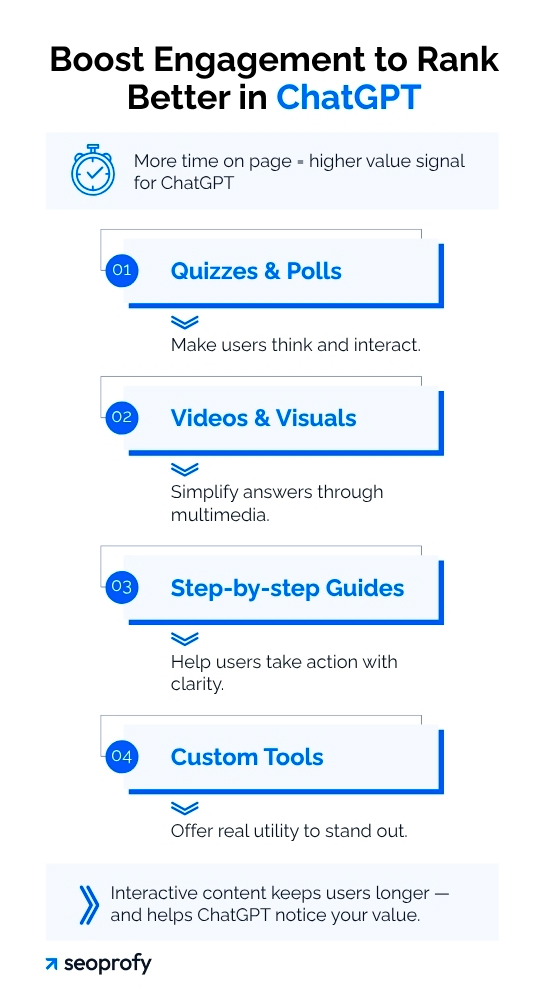 Create Interactive and Engaging Experiences