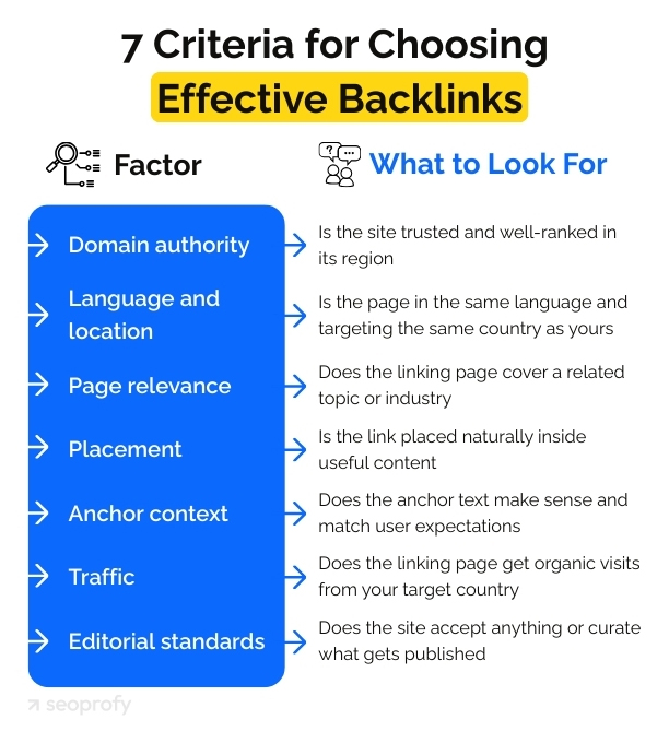 Prioritize Quality Links That Drive Results