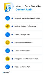How to Perform a Content Audit in 2026 [Comprehensive Checklist]