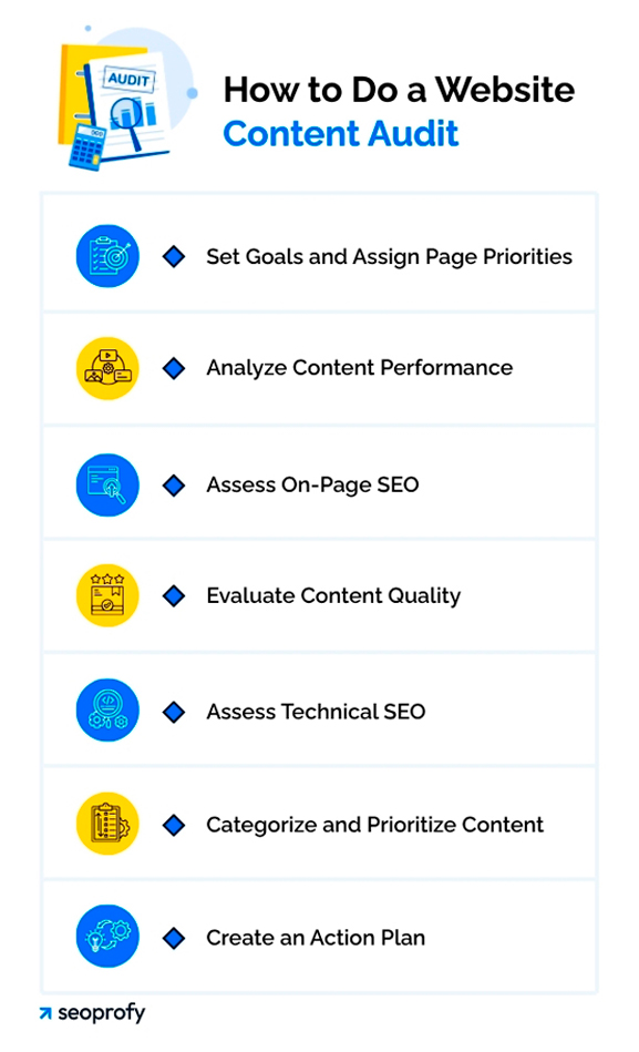 How to Do a Website Content Audit