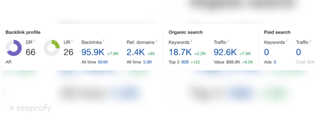 SeoProfy Case Studies