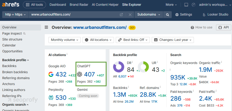 Ahrefs Site Explorer Overview Page