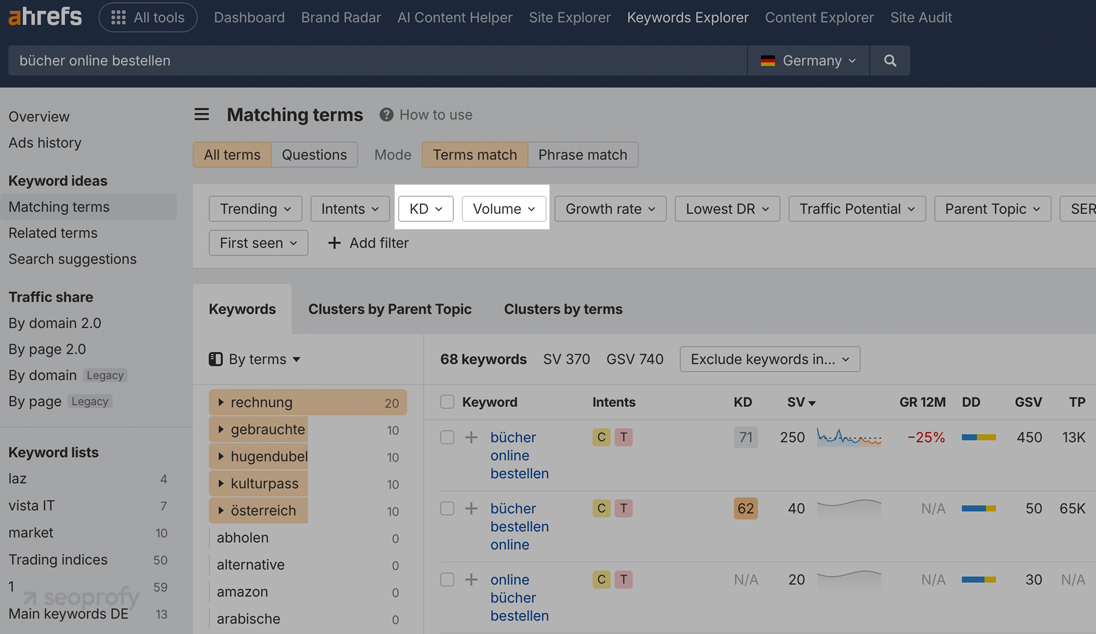 Target Less Competitive Keywords First