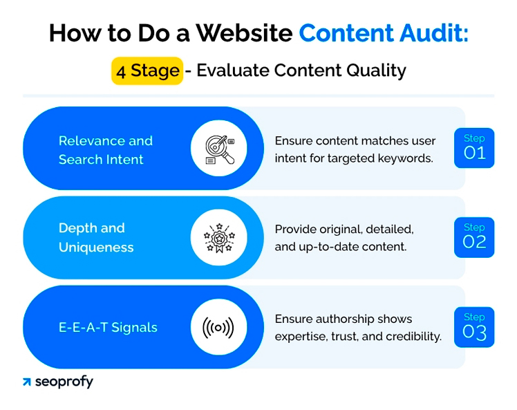 How to Do a Website Content Audit: 4 Stage - Evaluate Content Quality