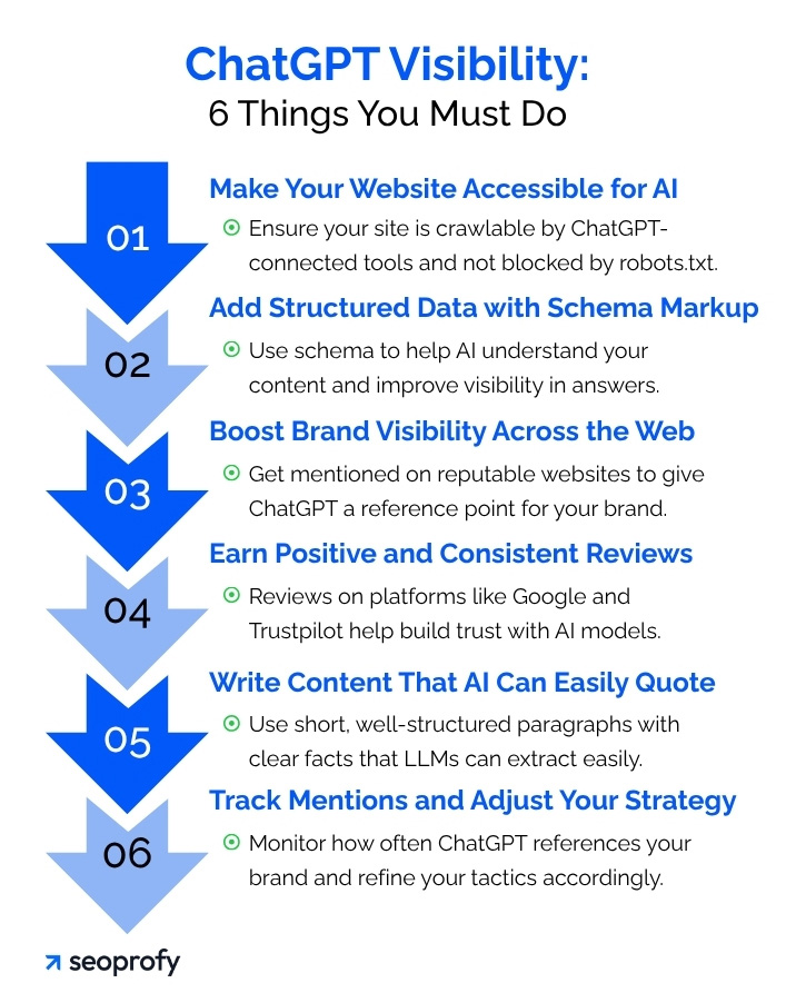 6 Strategies to Rank on ChatGPT