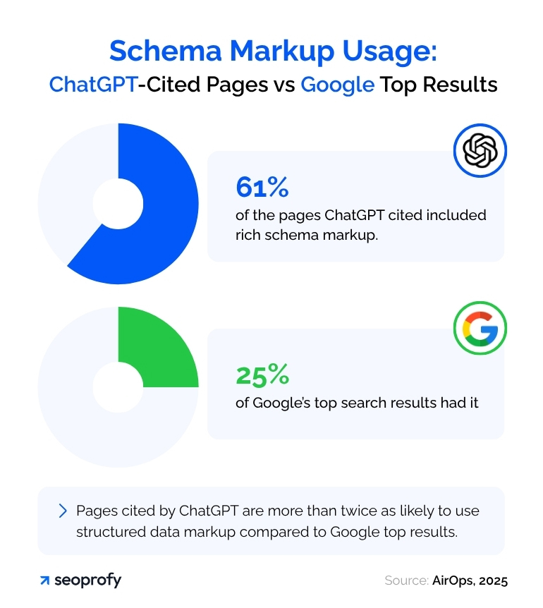 Use Structured Data to Rank Higher in AI Search