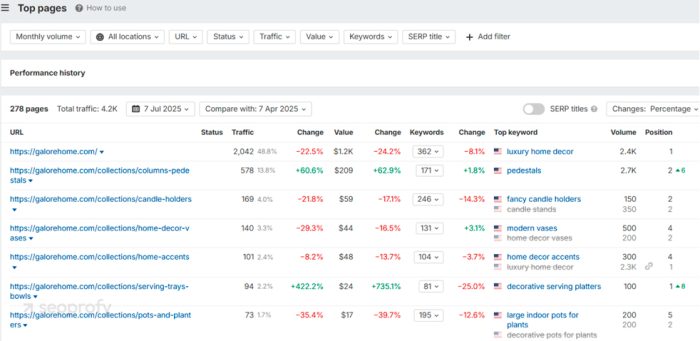 ecommerce-seo-comprehensive-guide-for-2026-seoprofy