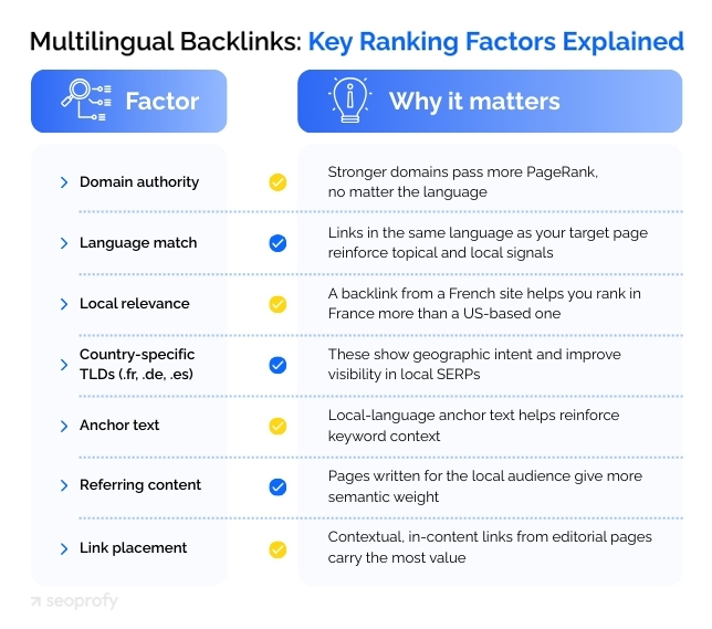 What is the SEO Impact of Multilingual Backlinks