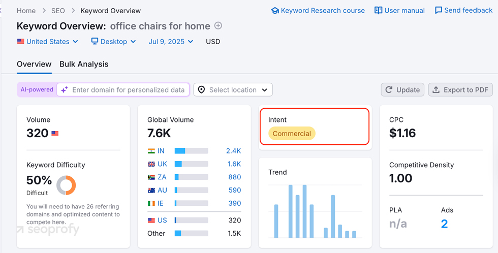 Define Search Intent