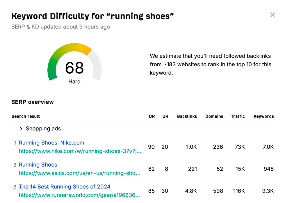 Keyword Difficulty for "running shoes"