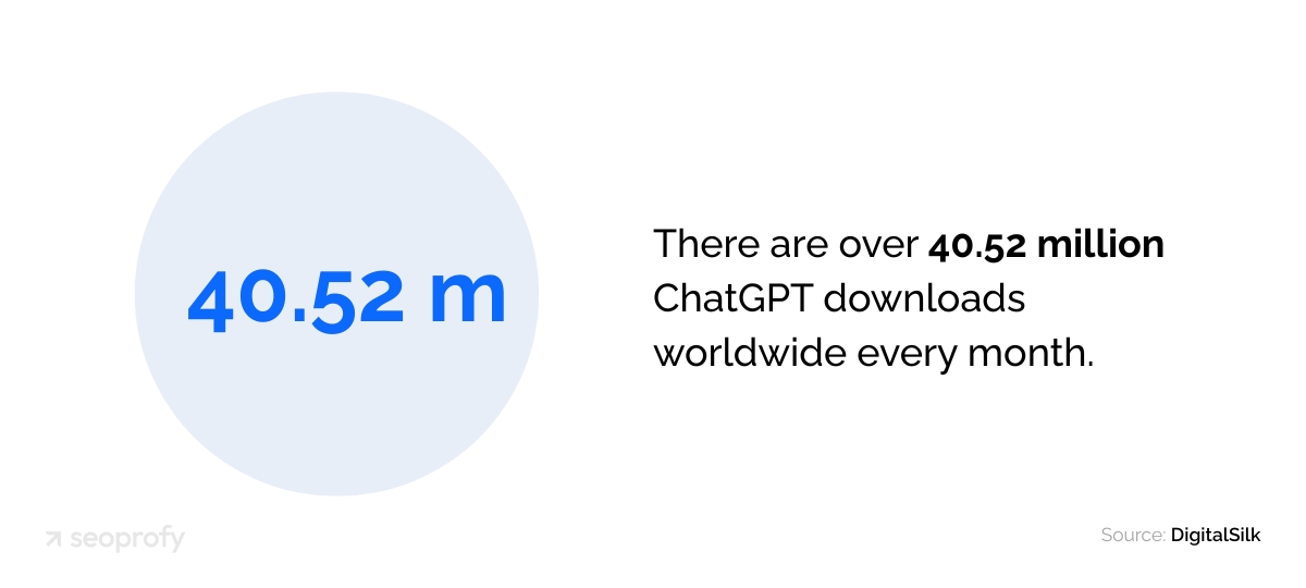 Over 40.52 Million ChatGPT Downloads Worldwide Every Month