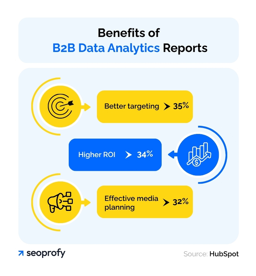 Benefits of B2B Data Analytics Reports