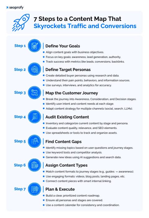 Content Mapping: Practical Guide + Free Editable Template