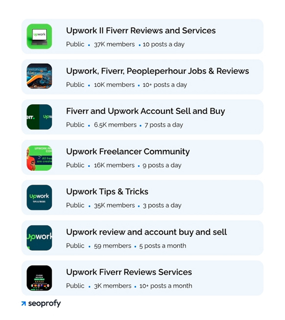 ecommerce seo price upwork