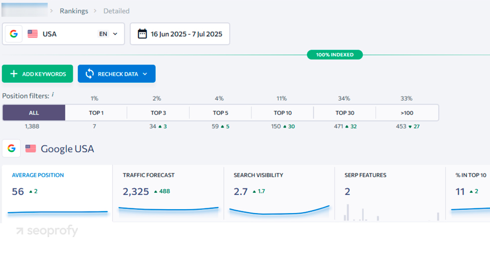 Track Keyword Rankings