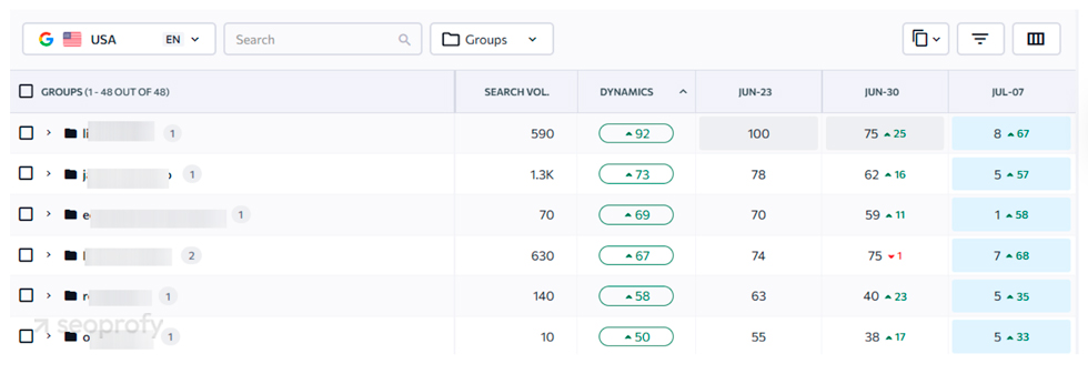 Track Movements for Specific Keyword Groups