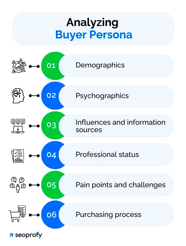 Research and Define Your Target Personas