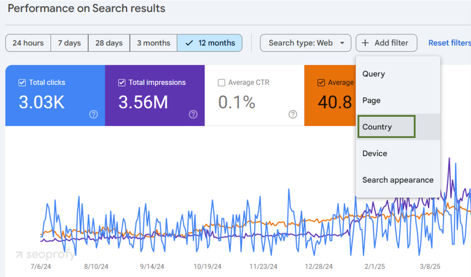 Country Filter at Google Search Console