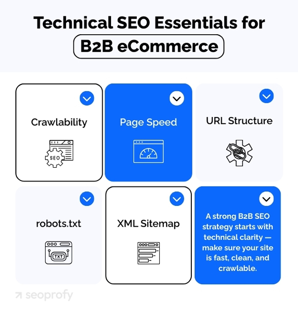 Technical SEO for B2B eCommerce