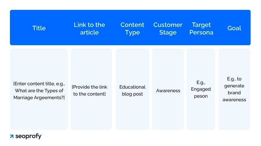 Audit Existing Content Against the Journey