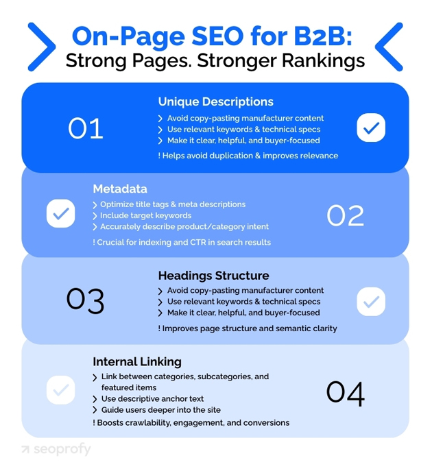 On-Page SEO for B2B