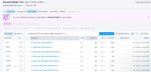 Content Mapping: Practical Guide + Free Editable Template