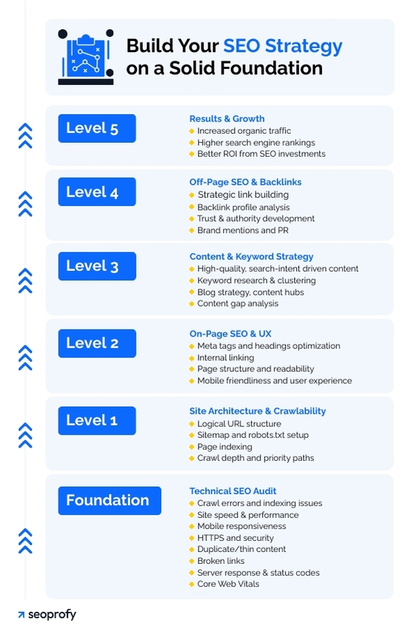 What Is an SEO Audit