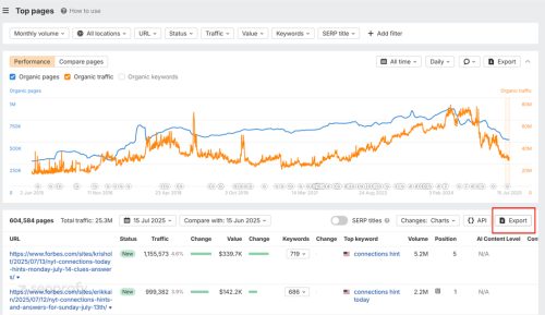 How to Perform a Content Audit in 2026 [Comprehensive Checklist]