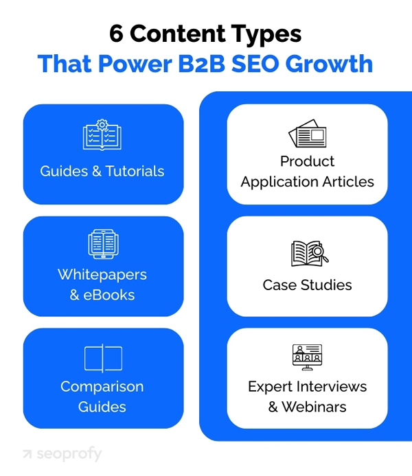 Content Types That Power B2B SEO Growth