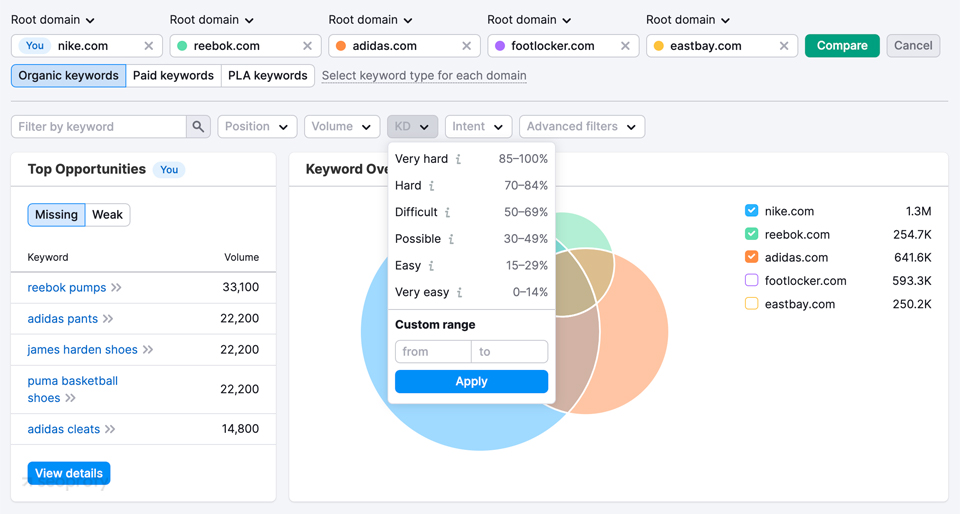 Competitor Analysis