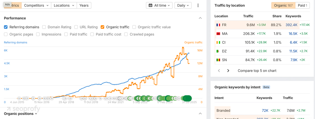 How Multilingual Backlinks Do Work For Your Business