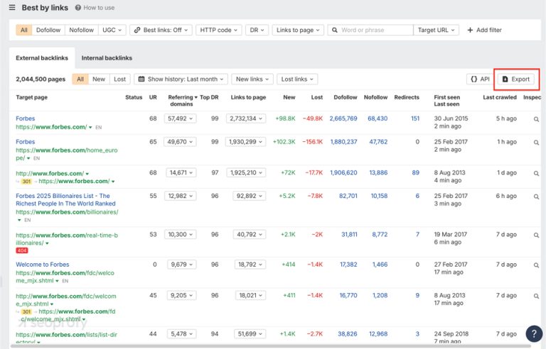 How to Perform a Content Audit in 2026 [Comprehensive Checklist]