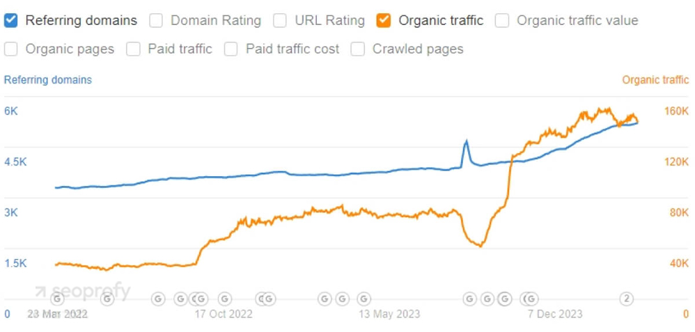 Link Building: Earning Authority in a Niche Industry