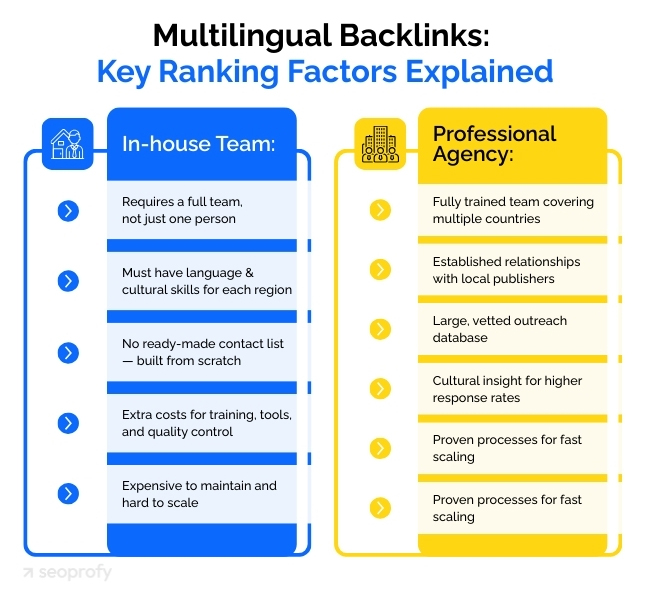 Benefits of a Multilingual Link Building Service