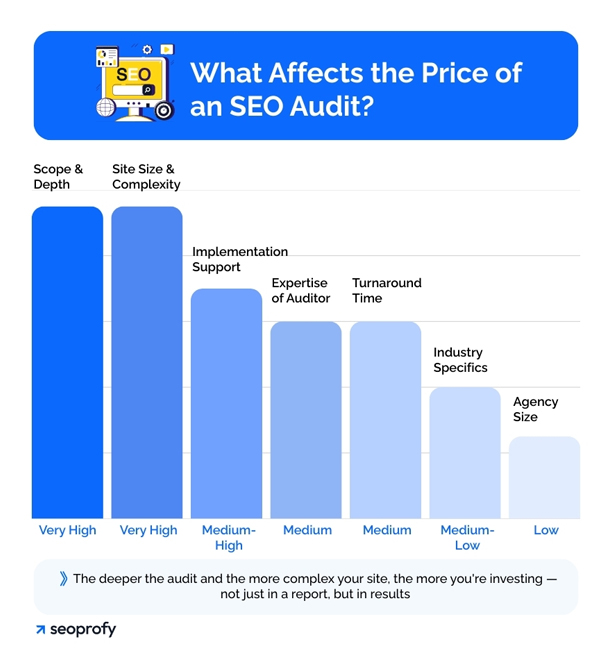 What Determines SEO Audit Pricing