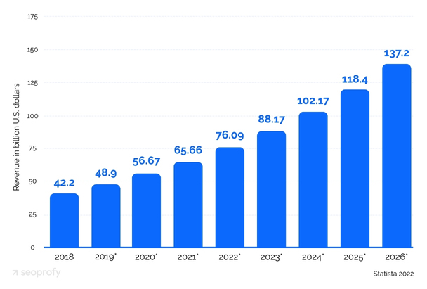 Adoption & Budget Statistics