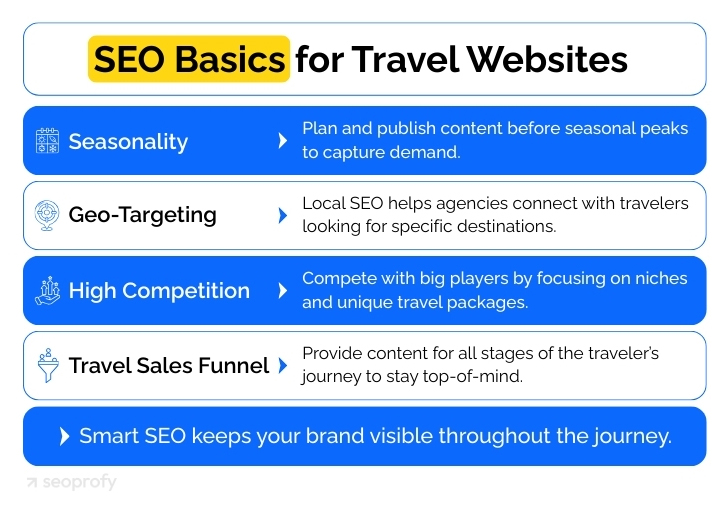 The Basics of SEO for Travel Sites