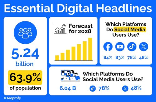 Social Media SEO Guide: Smarter Visibility Plays for 2026