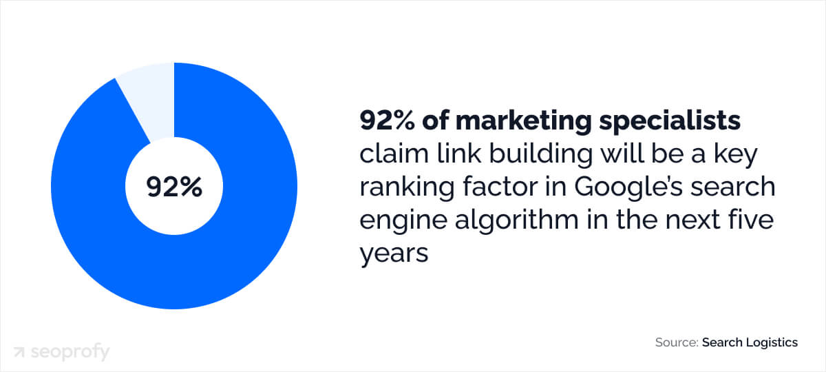 Why Is Link Building Still Crucial For Digital Marketing